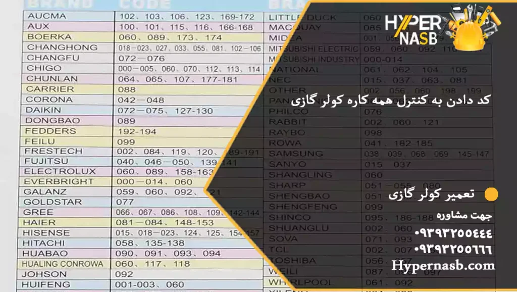 مادر لیست کدهای کنترل کولرهای گازی همه کاره